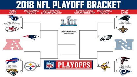 nfc wild card game 2018|nfl wild card results.